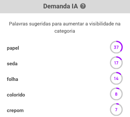 Ranking de Demanda IA do nicho de Papéis Artísticos e Técnicos