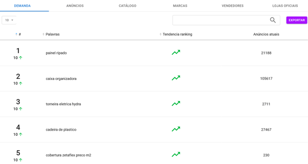 Ranking de Mercado na Nubimetrics