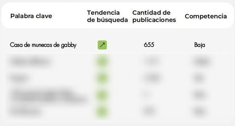 Ranking de Muñecos y Muñecas más buscados en Mercado Libre Argentina