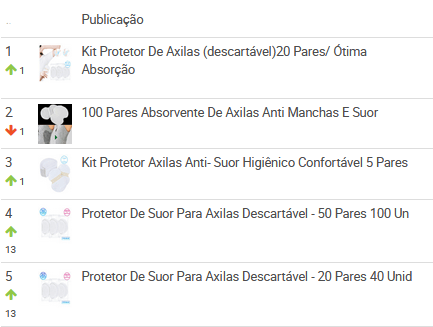Ranking de absorventes de axilas mais vendidos no Mercado Livre