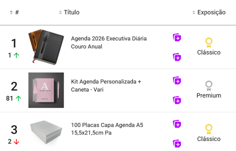 Ranking de anúncios com mais vendas na subcategoria Agendas do&nbsp;Mercado Livre