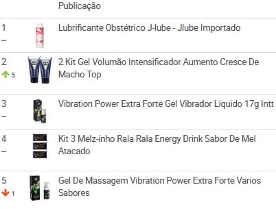 Ranking de anúncios da categorias de “Cuidado Sexual com mais vendas na categoria no Mercado Livre