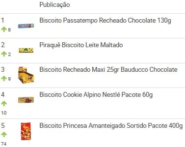 Ranking de anúncios de biscoitos com mais vendas na categoria no Mercado Livre