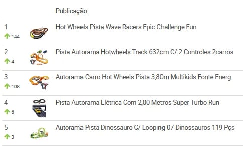 Ranking de autoramas mais vendidos no Mercado Livre Brasil