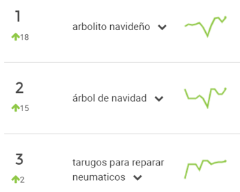 Ranking de búsqueda en Mercado Libre Argentina