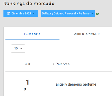 Ranking de búsquedas de la categoría Perfumes en Mercado Libre México