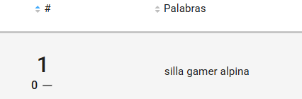 Ranking de búsquedas de la categoría Sillas Gamer en Mercado Libre Colombia