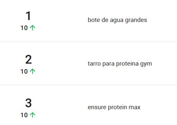 Ranking de búsquedas de la subcategoría Suplementos y Shakers en Mercado Libre Colombia