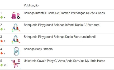 Ranking de balanços mais vendidos no Mercado Livre Brasil