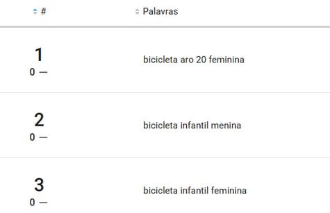 Ranking de busca da categoria de Bicicletas Infantis