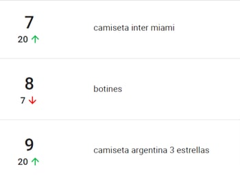 Ranking de buscas da categoria Futebol do Mercado Livre Argentina