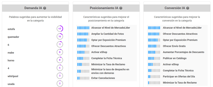 Rankings de claves IA para alinearse a la demanda, mejorar el posicionamiento y la conversión