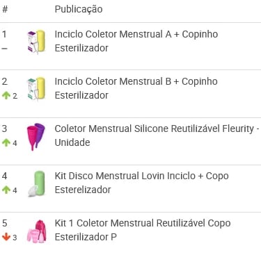 Ranking de coletores menstruais mais vendidas no Mercado Livre