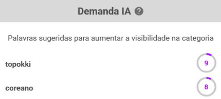 Ranking de demanda IA da categoria Macarrão Instantâneo do Mercado Livre.
