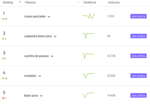 Ranking de demanda de uma subcategoria na Nubimetrics