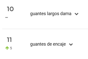 Ranking de guantes en tendencia en Mercado Libre México