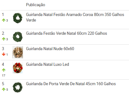 Ranking de guirlandas natalinas mais vendidas no Mercado Livre