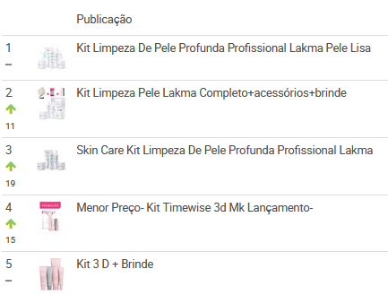Ranking de kits de cuidados com a pele mais vendidos no Mercado Livre