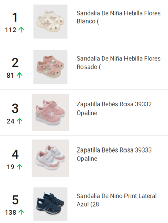 Ranking de la categoría Vestuario de Bebés en Mercado Libre Chile