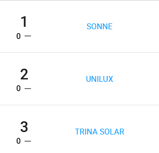 Ranking de las marcas de paneles solares más vendidas en Mercado Libre Uruguay