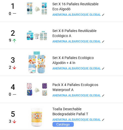 Ranking de las opciones de pañales reutilizables más vendidas en Uruguay