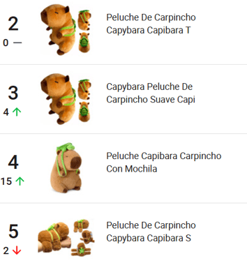 Ranking de los peluches más populares en Argentina