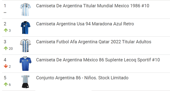Ranking de los productos más vendidos de la categoría Fútbol en Mercado Libre.