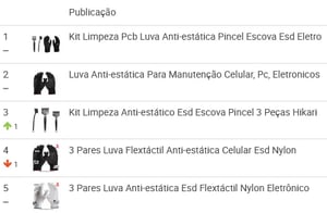 Ranking de luvas antiestáticas mais vendidas no Mercado Livre