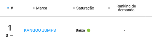 Ranking de marcas com mais vendas na categoria Kangoo Jump do Mercado Livre
