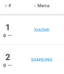 Ranking de marcas de una categoría de Mercado Libre en Nubimetrics