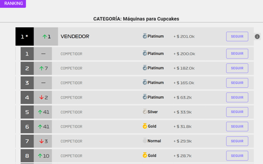 Ranking de mejores vendedores de una categoría - Top seller