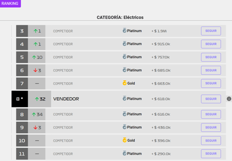 Ranking de mejores vendedores de una categoría en Mercado Libre 