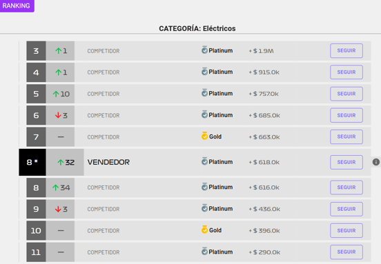 Ranking de mejores vendedores de una categoría-1