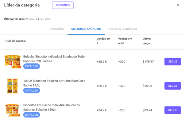 Ranking de melhores anúncios do líder de uma subcategoria na Nubimetrics-1