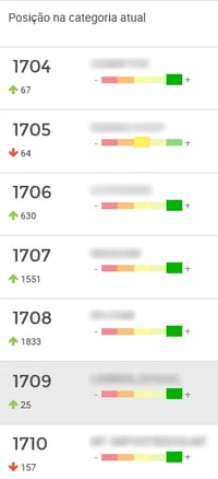 Ranking de melhores vendedores na categoria Brinquedos e Hobbies do Mercado Livre