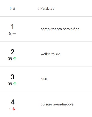Ranking de palabras clave de un nicho-1