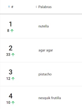 Ranking de palabras clave de una categoría de Mercado Libre en Nubimetrics