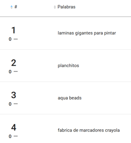 Ranking de palabras clave de una subcategoría en Nubimetrics