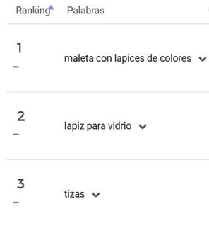Ranking de palabras clave del nicho Escolar en Chile