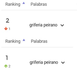 Ranking de palabras clave más buscadas en 2024 y 2025