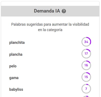 Ranking de palabras clave más relevantes del nicho Planchitas de Pelo en Argentina