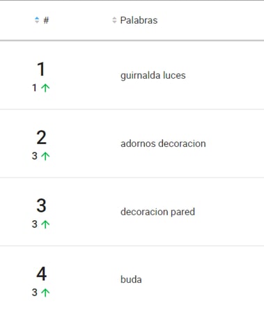 Ranking de palabras más buscadas de la categoría Adornos y decoración del hogar Mercado Libre Argentina.