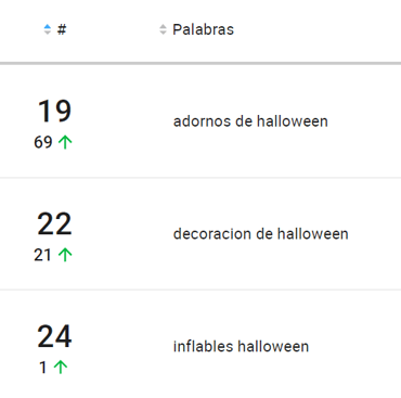 Ranking de palabras más buscadas de la categoría Adornos y decoración del hogar en Mercado Libre México