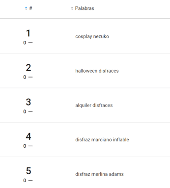 Ranking de palabras más buscadas de la categoría Disfraces en Mercado Libre Argentina-1