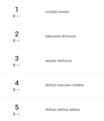 Ranking de palabras más buscadas de la categoría Disfraces en Mercado Libre Argentina