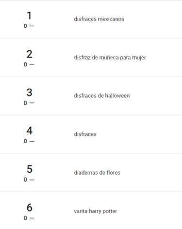 Ranking de palabras más buscadas de la categoría Disfraces y cosplay en Mercado Libre