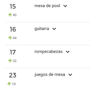 Ranking de palabras más buscadas de la categoría Juegos y juguetes en Mercado Libre