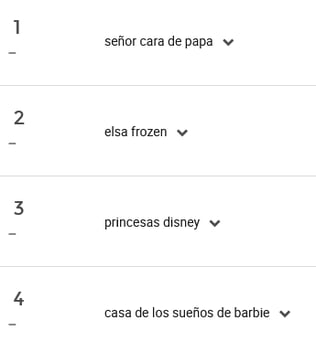 Ranking de palabras más buscadas de la categoría Muñecos y Muñecas en Mercado Libre Chile