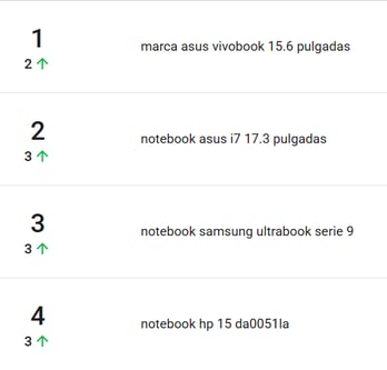 Ranking de palabras más buscadas de la categoría Notebooks y Accesorios