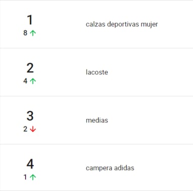 Ranking de palabras más buscadas de la categoría Ropa y accesorios en Mercado Libre